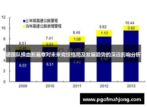 德国队换血新篇章对未来竞技格局及发展趋势的深远影响分析