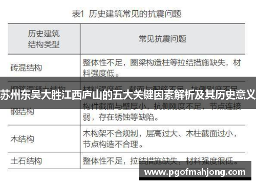 苏州东吴大胜江西庐山的五大关键因素解析及其历史意义