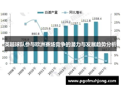 英超球队参与欧洲赛场竞争的潜力与发展趋势分析