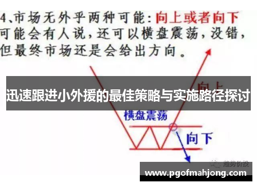 迅速跟进小外援的最佳策略与实施路径探讨