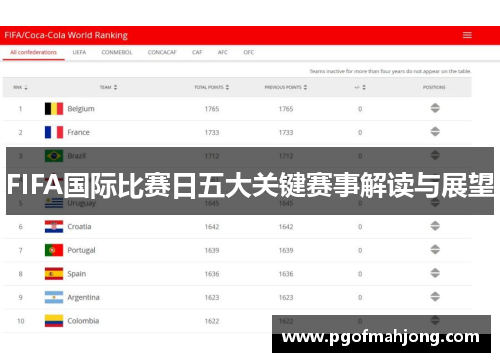FIFA国际比赛日五大关键赛事解读与展望