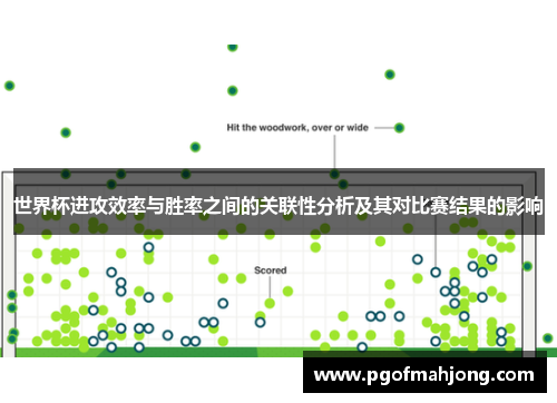 世界杯进攻效率与胜率之间的关联性分析及其对比赛结果的影响