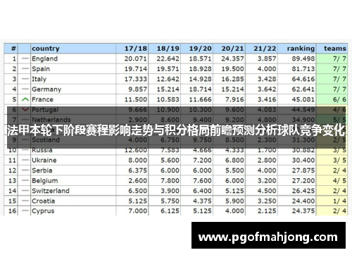 法甲本轮下阶段赛程影响走势与积分格局前瞻预测分析球队竞争变化